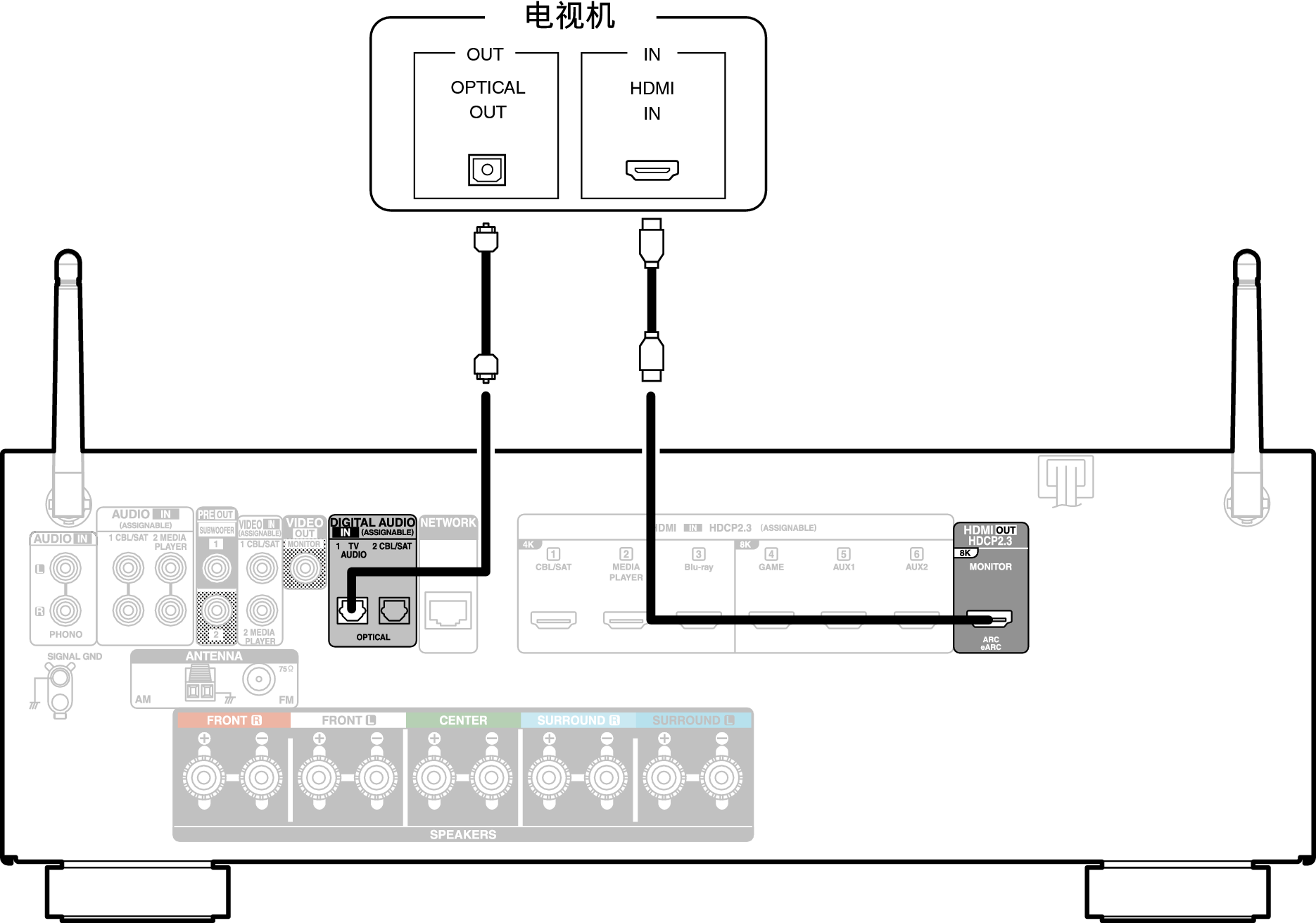 Conne HDMITV2 AVRS66E1C